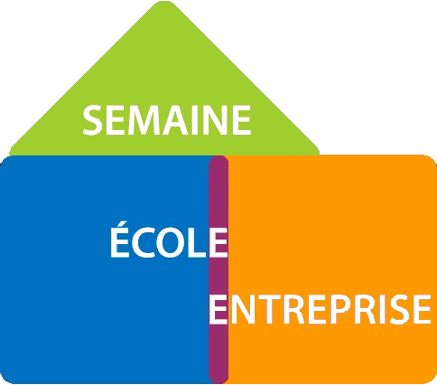 Actions Ecole-Entreprise au lycée Jeanne d’Arc pour les lycéens inscrits au Bac technologique Management et Gestion (STMG)